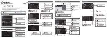 Pioneer AVH-P4100DVD - Quickstart manual - turc