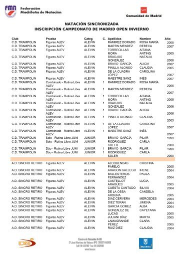 NATACIÓN SINCRONIZADA INSCRIPCIÓN CAMPEONATO DE MADRID OPEN INVIERNO