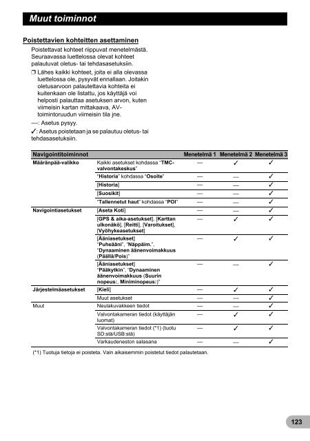 Pioneer AVIC-F910BT - User manual - finnois