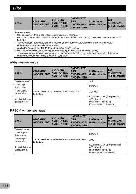 Pioneer AVIC-F910BT - User manual - finnois