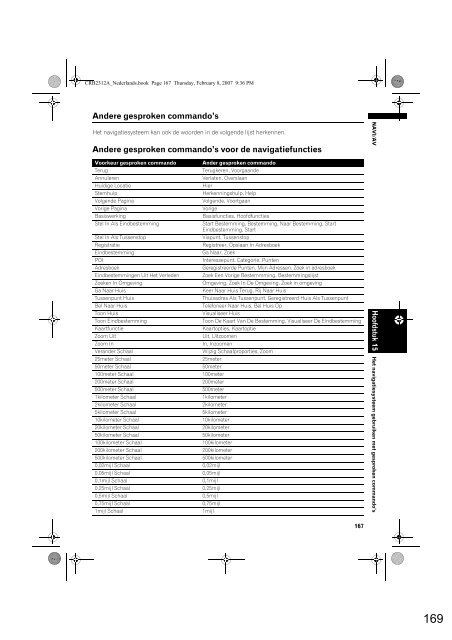 Pioneer AVIC-HD3 (RU) - Software manual - n&eacute;erlandais