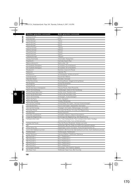 Pioneer AVIC-HD3 (RU) - Software manual - n&eacute;erlandais