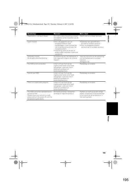 Pioneer AVIC-HD3 (RU) - Software manual - n&eacute;erlandais