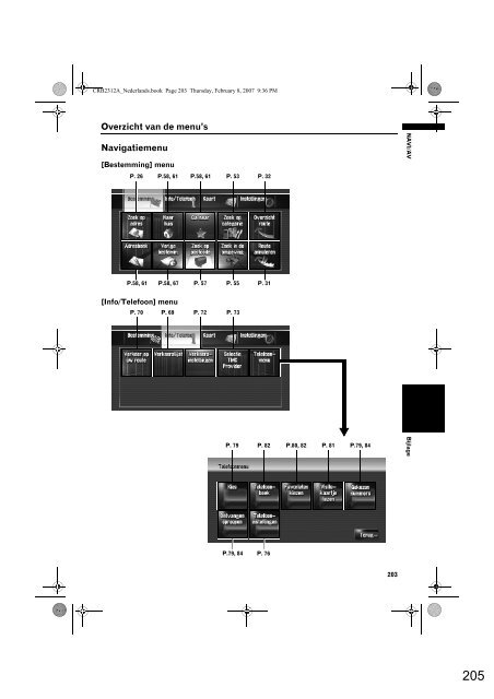 Pioneer AVIC-HD3 (RU) - Software manual - n&eacute;erlandais