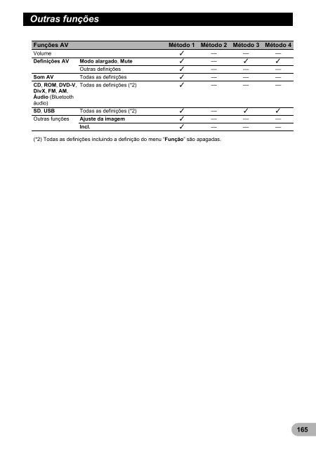 Pioneer AVIC-F9310BT - User manual - portugais