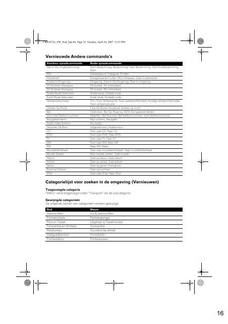 Pioneer CNDV-700HD - User manual - n&eacute;erlandais