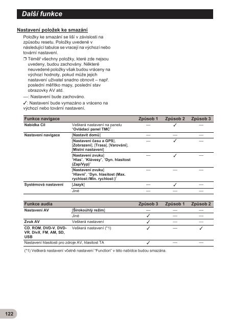 Pioneer AVIC-F900BT - User manual - tch&egrave;que