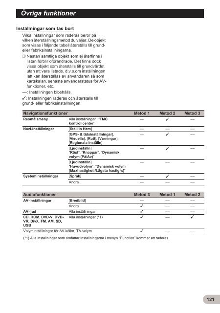 Pioneer AVIC-F900BT - User manual - su&eacute;dois