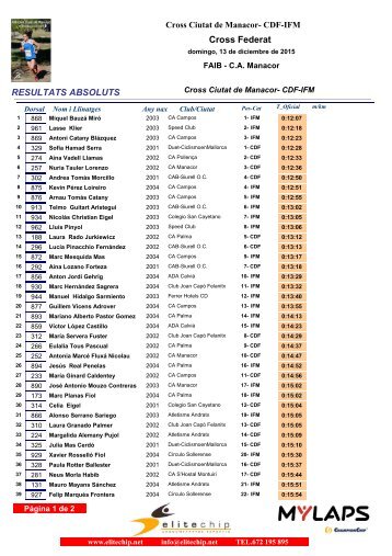 Cross Federat RESULTATS ABSOLUTS