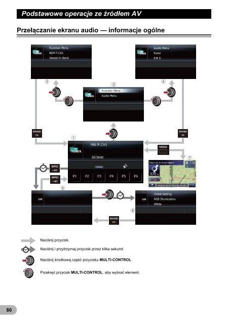 Pioneer AVIC-F3210BT - User manual - polonais