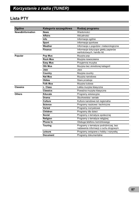 Pioneer AVIC-F3210BT - User manual - polonais