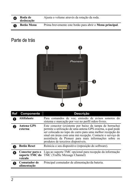Pioneer AVIC-S2 (RU) - Hardware manual - portugais