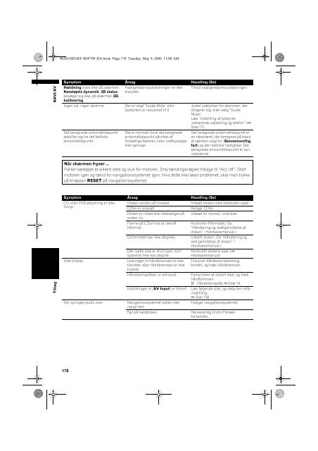 Pioneer AVIC-HD1BT - Software manual - danois