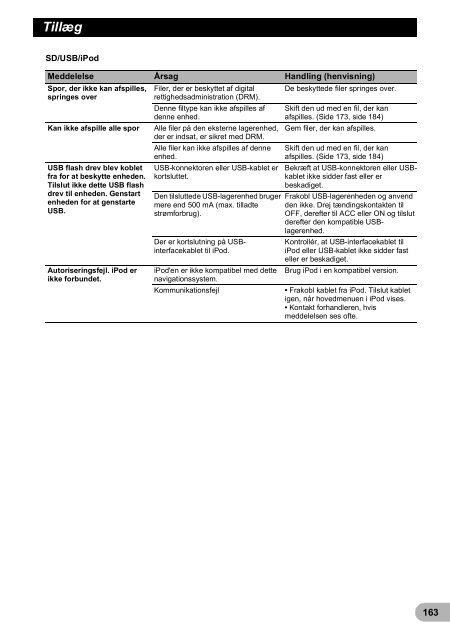 Pioneer AVIC-F20BT - User manual - danois