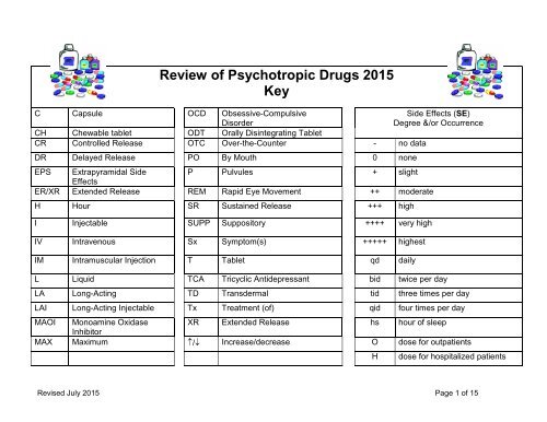 Quillivant Dosing Chart