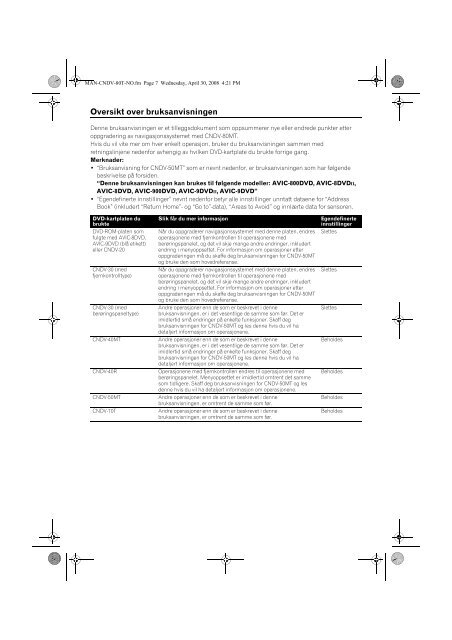 Pioneer CNDV-80MT - Addendum - norv&eacute;gien