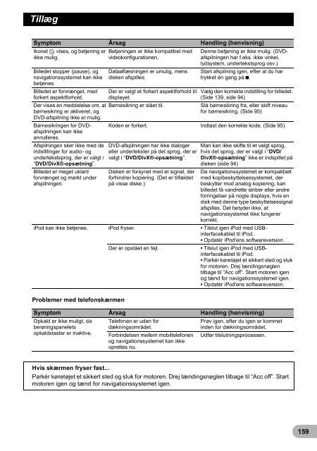 Pioneer AVIC-F9220BT - User manual - danois