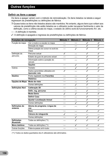 Pioneer AVIC-F9220BT - User manual - portugais