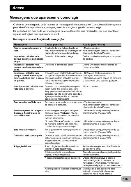 Pioneer AVIC-F9220BT - User manual - portugais