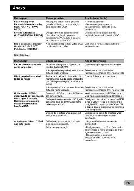 Pioneer AVIC-F9220BT - User manual - portugais