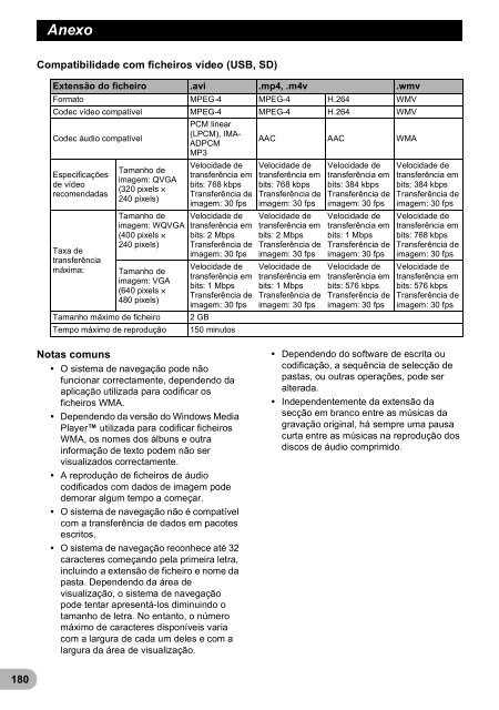 Pioneer AVIC-F9220BT - User manual - portugais