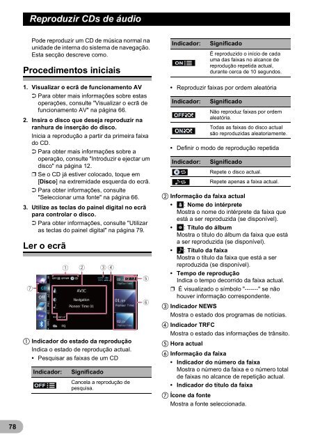 Pioneer AVIC-F9220BT - User manual - portugais