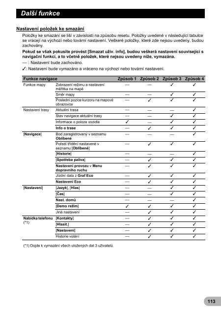 Pioneer AVIC-F320BT - User manual - tch&egrave;que