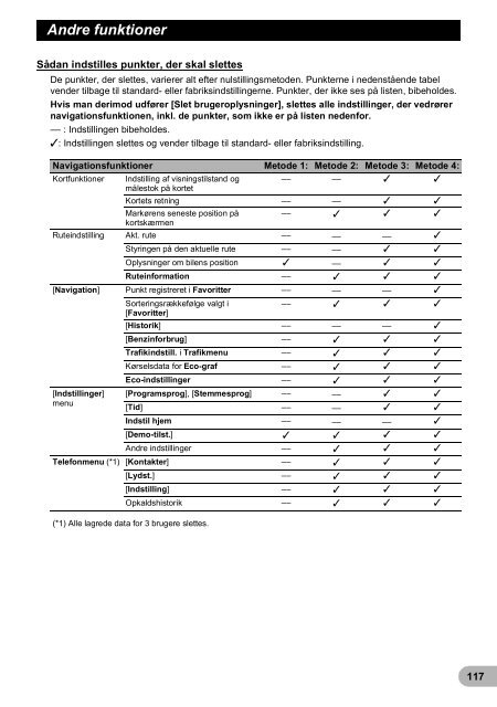 Pioneer AVIC-F320BT - User manual - danois