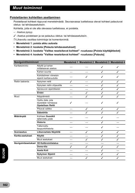 Pioneer AVIC-F940BT - User manual - danois, finnois, su&eacute;dois