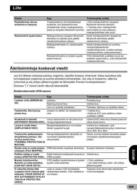 Pioneer AVIC-F940BT - User manual - danois, finnois, su&eacute;dois