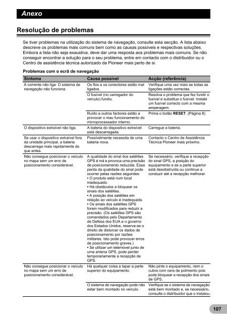 Pioneer AVIC-F310BT - User manual - portugais