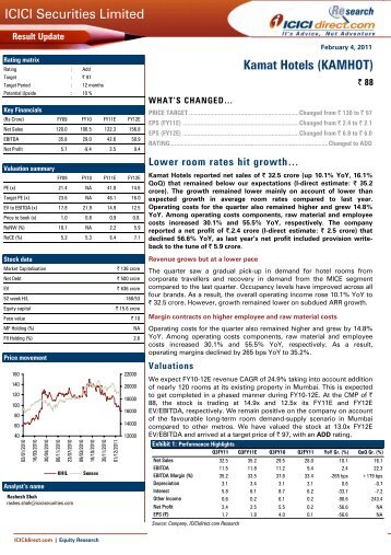 Kamat Hotels (KAMHOT) ICICI Securities Limited - ICICI Direct