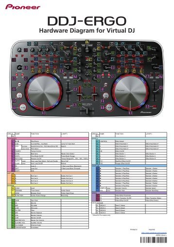 Pioneer DDJ-ERGO-V - Hardware manual - anglais, anglais (Australia)