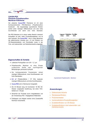 Causa-PES Polyethersulfon-Membran-Filterkerze ... - Infiltec GmbH