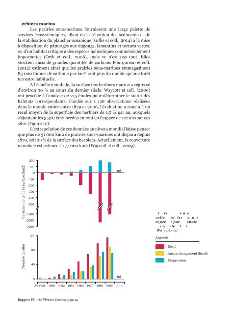 Rapport Planète Vivante Océans