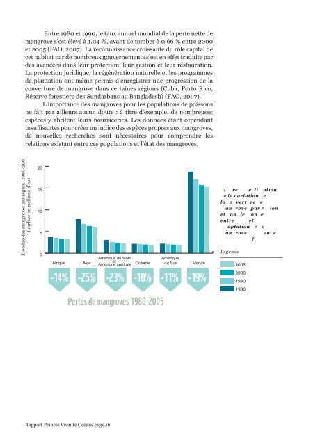 Rapport Planète Vivante Océans