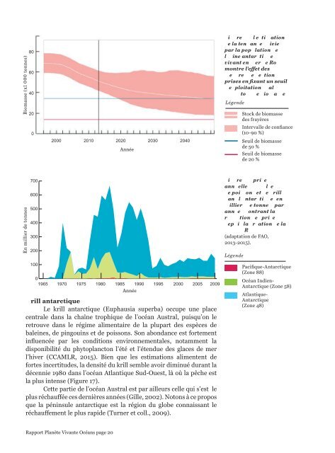 Rapport Planète Vivante Océans