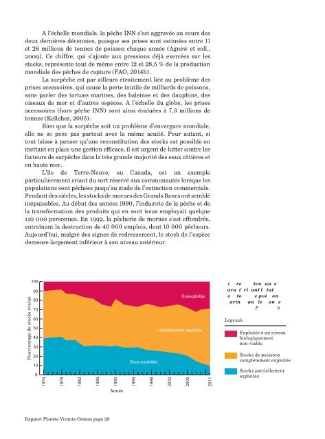 Rapport Planète Vivante Océans