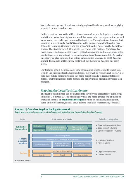 How Legal Technology Will Change the Business of Law