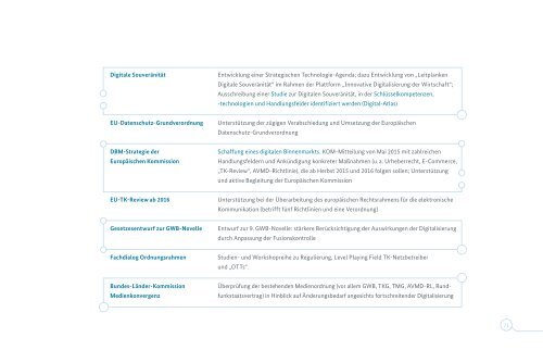 Impulse für die Digitalisierung der deutschen Wirtschaft