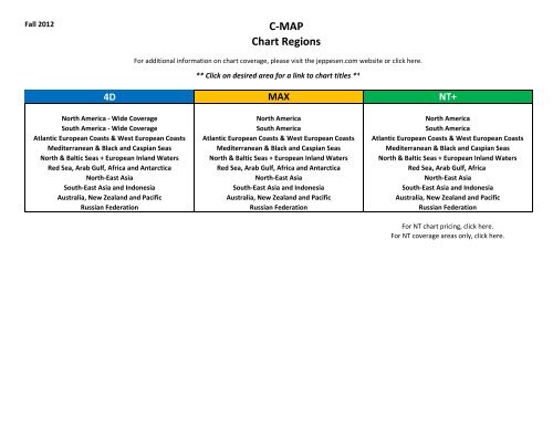 C Map Nt Max Charts