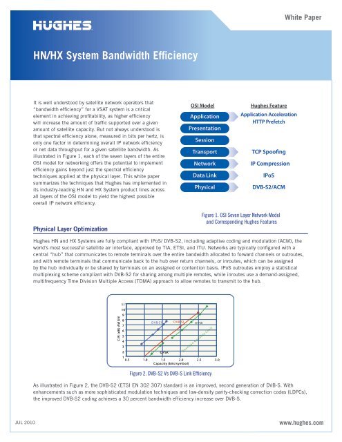 HN/HX System Bandwidth Efficiency - Hughes Network Systems, LLC