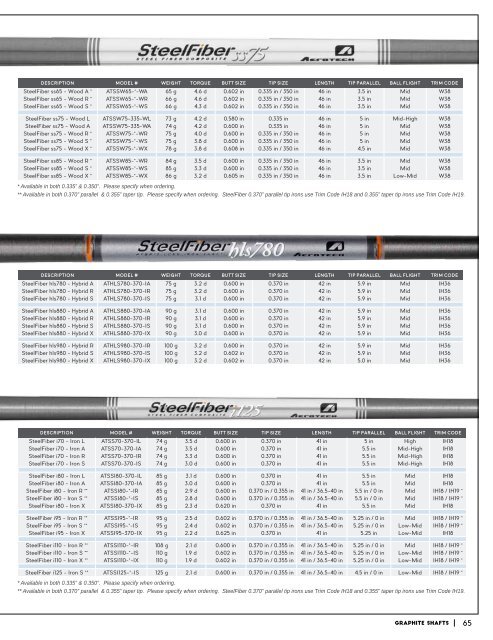 MTM Sports Canada 2016 Catalog