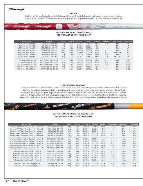 MTM Sports Canada 2016 Catalog