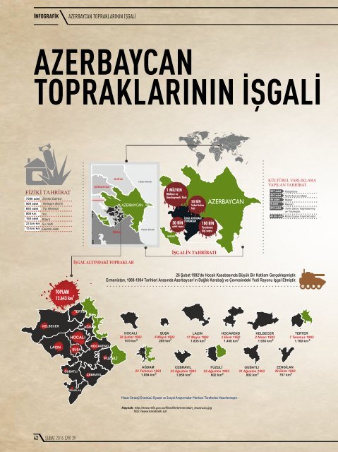 HAZAR WORLD - SAYI 39 - ŞUBAT 2016