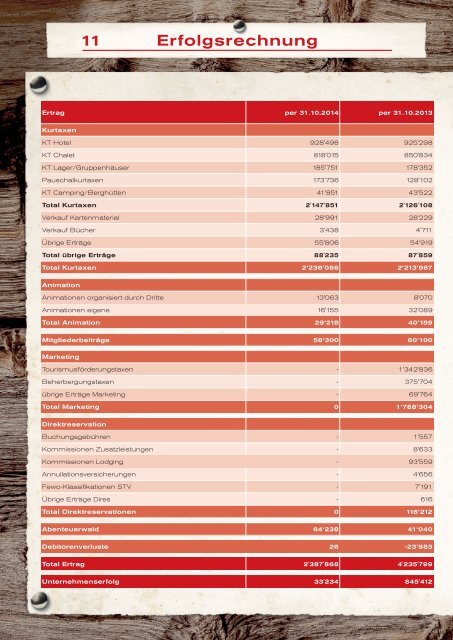 Geschäftsbericht 2013/2014