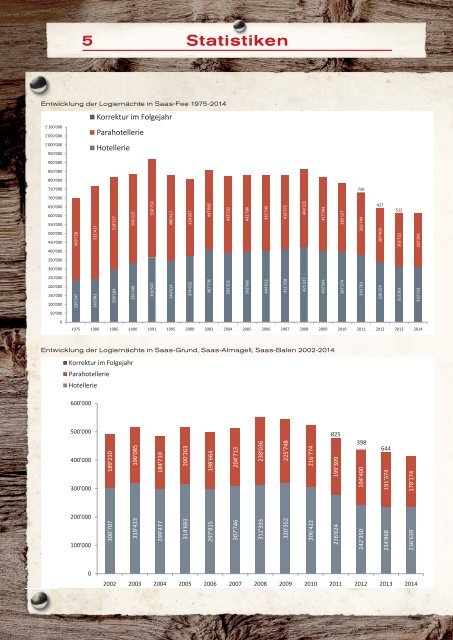 Geschäftsbericht 2013/2014