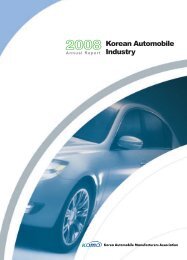 Korean Automobile Industry