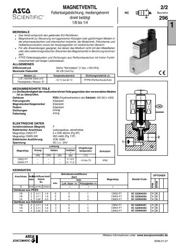 2/2 296 MAGNETVENTIL