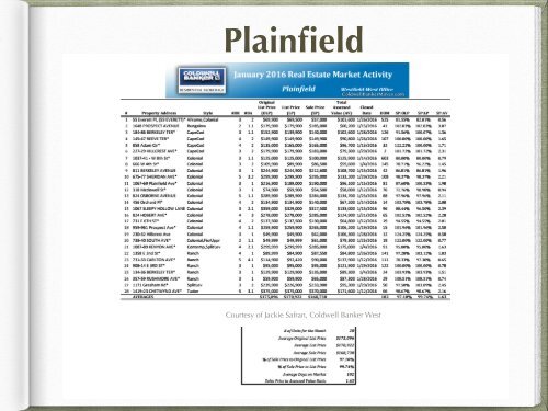 State of the Market Report January 2016